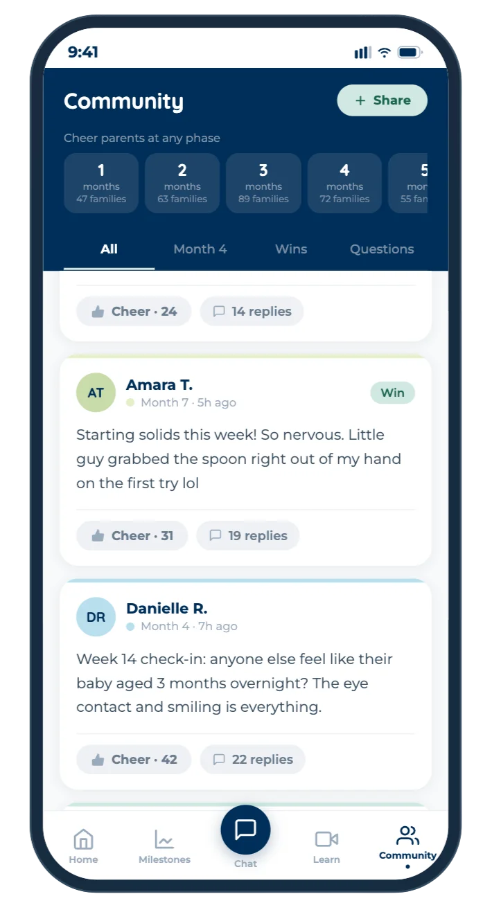 Community feed filtered by month, with cheers and replies on parent posts